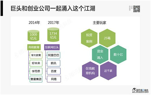 47 腾讯80页重磅报告：那些即将被颠覆的行业