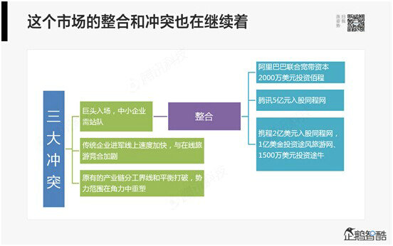 49 腾讯80页重磅报告：那些即将被颠覆的行业