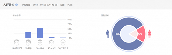 54 2014年中国产品经理职业发展报告