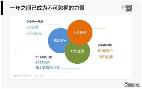 541 腾讯80页重磅报告：那些即将被颠覆的行业