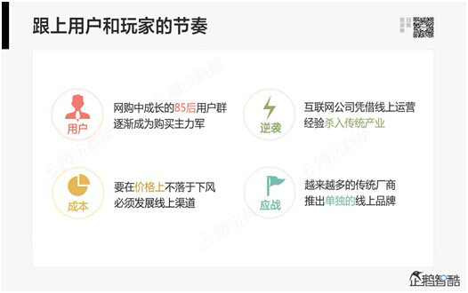 57 腾讯80页重磅报告：那些即将被颠覆的行业