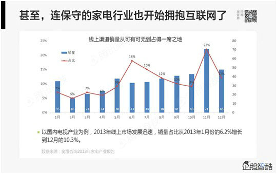 581 腾讯80页重磅报告：那些即将被颠覆的行业