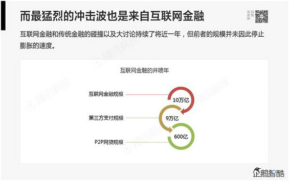 591 腾讯80页重磅报告：那些即将被颠覆的行业