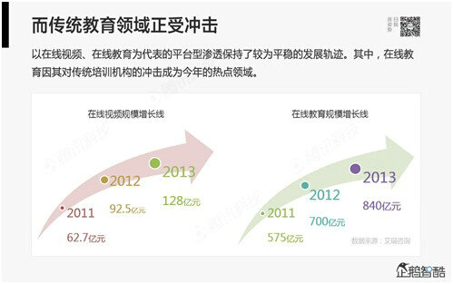621 腾讯80页重磅报告：那些即将被颠覆的行业