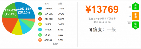 63 2014年中国产品经理职业发展报告