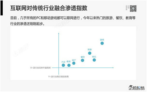 65 腾讯80页重磅报告：那些即将被颠覆的行业