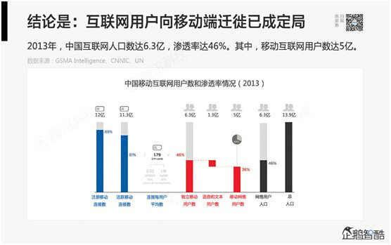 69 腾讯80页重磅报告：那些即将被颠覆的行业