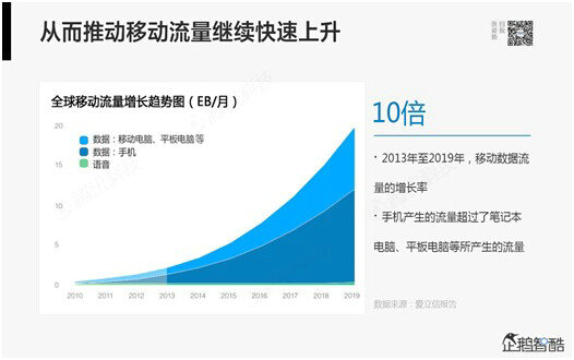 70 腾讯80页重磅报告：那些即将被颠覆的行业