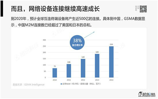 72 腾讯80页重磅报告：那些即将被颠覆的行业