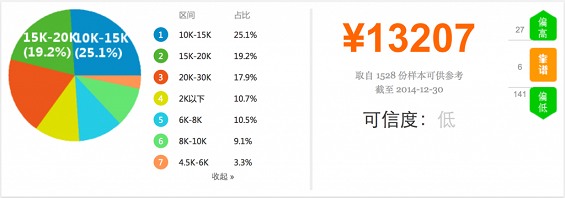 73 2014年中国产品经理职业发展报告