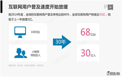 74 腾讯80页重磅报告：那些即将被颠覆的行业