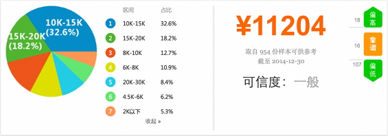 82 2014年中国产品经理职业发展报告