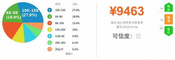 91 2014年中国产品经理职业发展报告