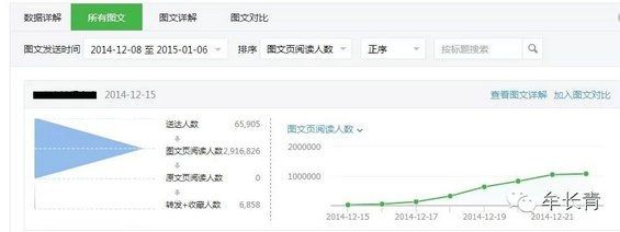 微信盈利模式探讨,6万多粉丝的账号也能广点通月入5万多 weixinyinglimoshi 微信盈利模式探讨,6万多粉丝的账号也能广点通月入5万多