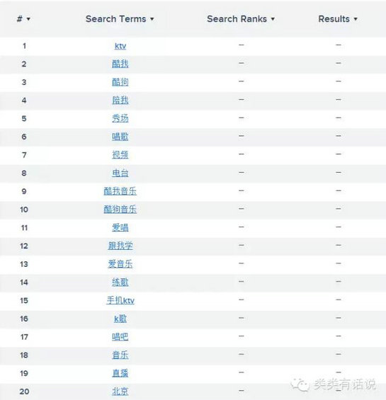 图文教程:手把手教你如何设定ASO的关键字 114 图文教程:手把手教你如何设定ASO的关键字