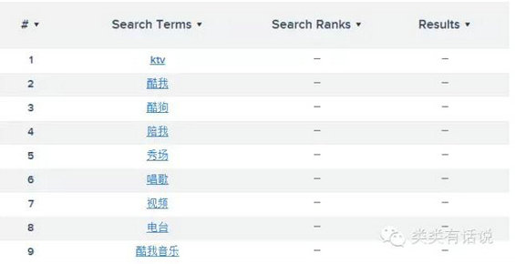 图文教程:手把手教你如何设定ASO的关键字 27 图文教程:手把手教你如何设定ASO的关键字