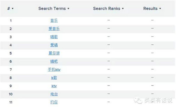 图文教程:手把手教你如何设定ASO的关键字 38 图文教程:手把手教你如何设定ASO的关键字