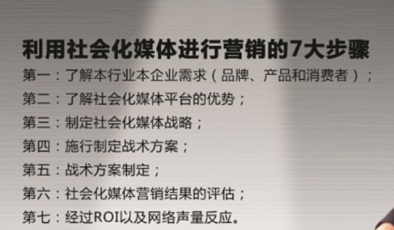 利用社会化媒体进行营销的7大步骤