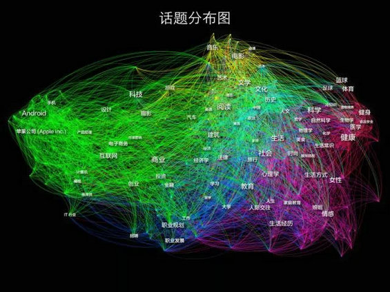 1700万注册用户后,知乎往何处去? 1.webp 17 1700万注册用户后,知乎往何处去?