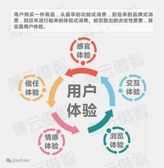 传统企业与互联网怎样融合? 1.webp 6 传统企业与互联网怎样融合?