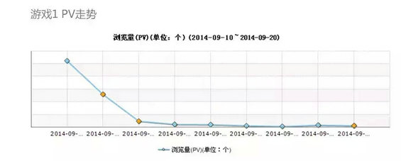 10个案例告诉你,数据如何驱动产品设计 2.webp 18 10个案例告诉你,数据如何驱动产品设计