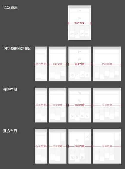 响应式布局设计的三大要点 2.webp 5 响应式布局设计的三大要点