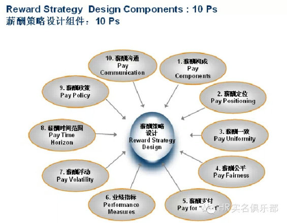 超级干货:价值2000万的华为薪酬管理体系