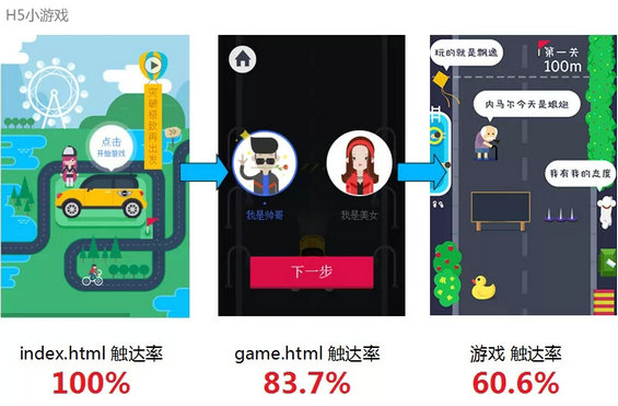 10个案例告诉你,数据如何驱动产品设计 4.webp 12 10个案例告诉你,数据如何驱动产品设计