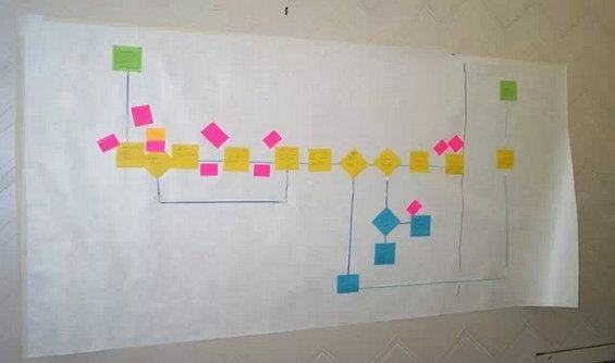 产品经理业务流程图的绘制流程