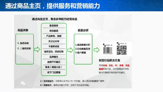 十张图揭秘微信O2O