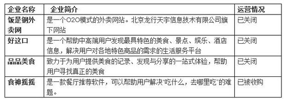 2014年O2O项目死亡榜 122 2014年O2O项目死亡榜