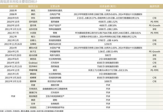 探究腾讯、京东背后掌舵者张磊如何投资于变化? 1.webp 25 探究腾讯、京东背后掌舵者张磊如何投资于变化?