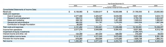 真格基金:手把手教你看懂财务报表 2.webp 14 真格基金:手把手教你看懂财务报表
