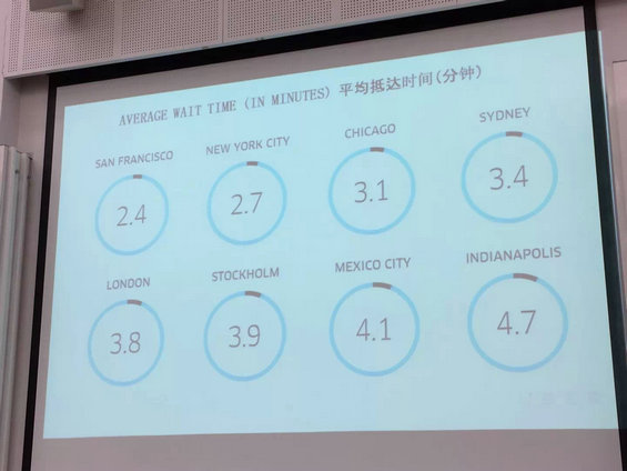 Uber如何玩转分享经济:听Uber上海总经理王晓峰谈产品 3.webp 28 Uber如何玩转分享经济:听Uber上海总经理王晓峰谈产品