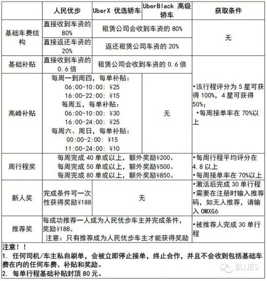 Uber和小米:你看到的是粉丝都是假象 3.webp 43 Uber和小米:你看到的是粉丝都是假象