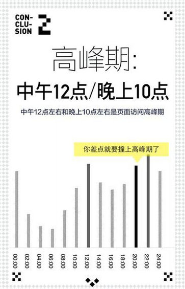 81 你的H5 , 五秒就死了...