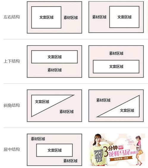 116 广告设计五步走，十倍提升营销力~