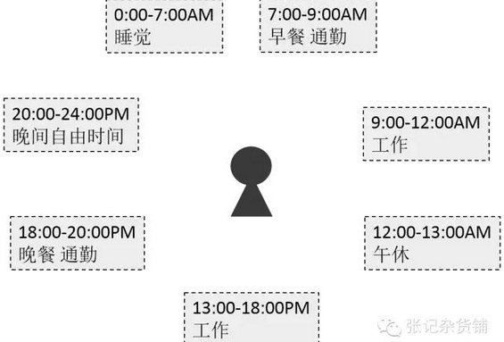 关于社会化媒体矩阵的思考 12 关于社会化媒体矩阵的思考