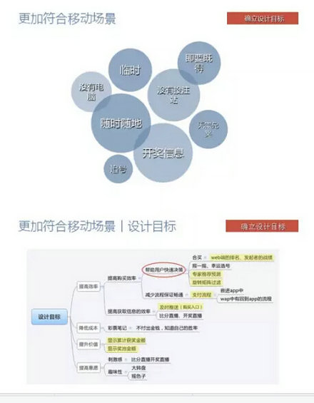 1118 再谈竞品分析：选择重于分析，分析重于罗列