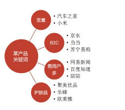 530 再谈竞品分析：选择重于分析，分析重于罗列