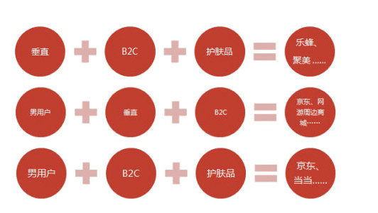 626 再谈竞品分析：选择重于分析，分析重于罗列