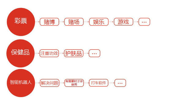 722 再谈竞品分析：选择重于分析，分析重于罗列