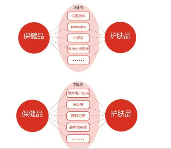 817 再谈竞品分析：选择重于分析，分析重于罗列