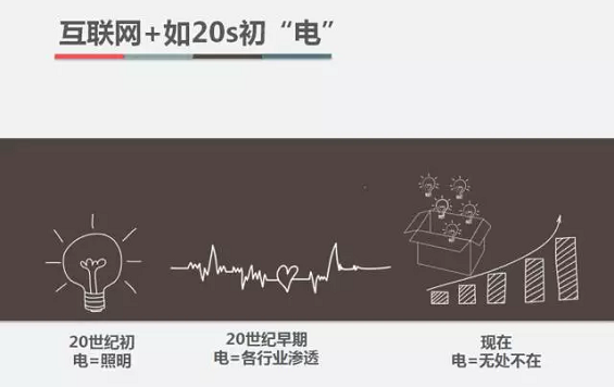 长篇干货分享|传统企业转型互联网案例分析及互联网思维辨伪