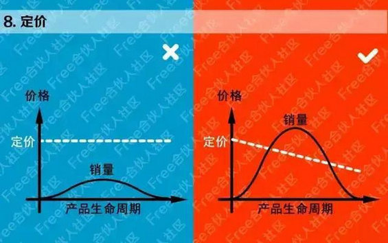  互联网创业时代，这18个坑你千万别跳！