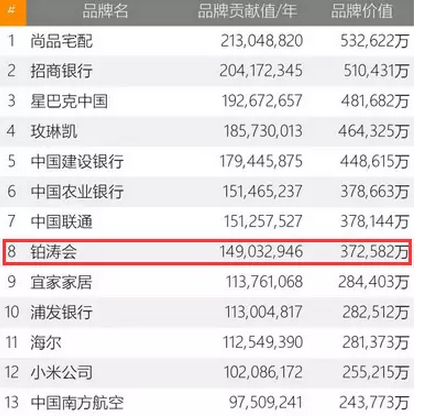 微信品牌值37亿、有300万粉丝的我们,如何运营用户? 135 微信品牌值37亿、有300万粉丝的我们,如何运营用户?