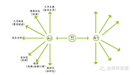 公众号一年粉丝从3K到16W,浅谈新媒体运营(线下篇) 157 公众号一年粉丝从3K到16W,浅谈新媒体运营(线下篇)