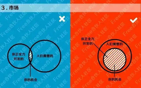  互联网创业时代，这18个坑你千万别跳！