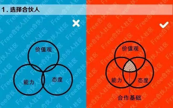  互联网创业时代，这18个坑你千万别跳！
