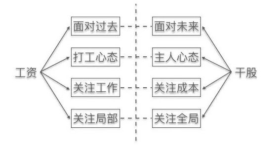关于“干股激励”的解读,没有比这篇文章更全面了 318 关于“干股激励”的解读,没有比这篇文章更全面了